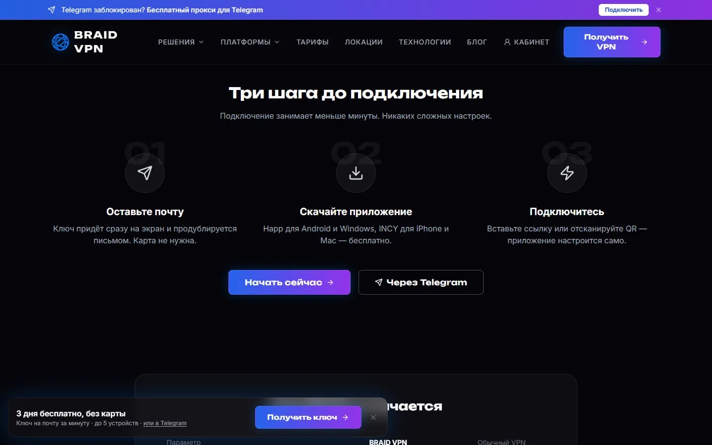 Три шага от регистрации до подключения